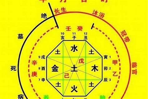 八字 六厄|八字神煞六厄是什么意思 六厄什么神煞能化解